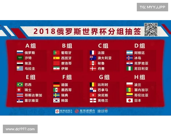 世界杯抽签分组:西班牙葡萄牙同组 比利时遭遇英格兰 世界杯抽签分组:西班牙葡萄牙同组 比利时遭遇英格兰